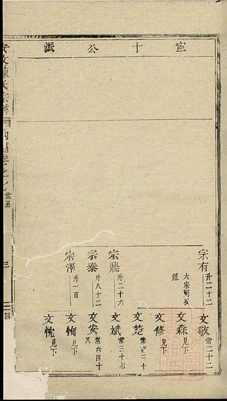 安文陈氏宗谱_18册_东阳陈氏_清同治9年(1870_安文陈氏家谱_九