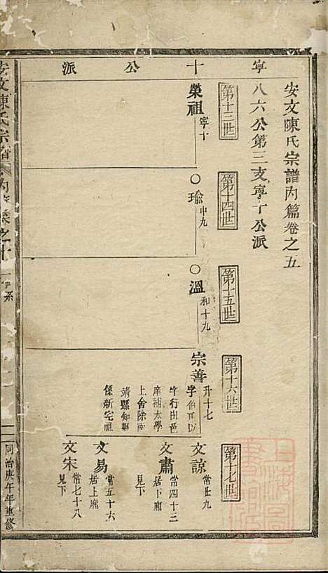 安文陈氏宗谱_18册_东阳陈氏_清同治9年(1870_安文陈氏家谱_十