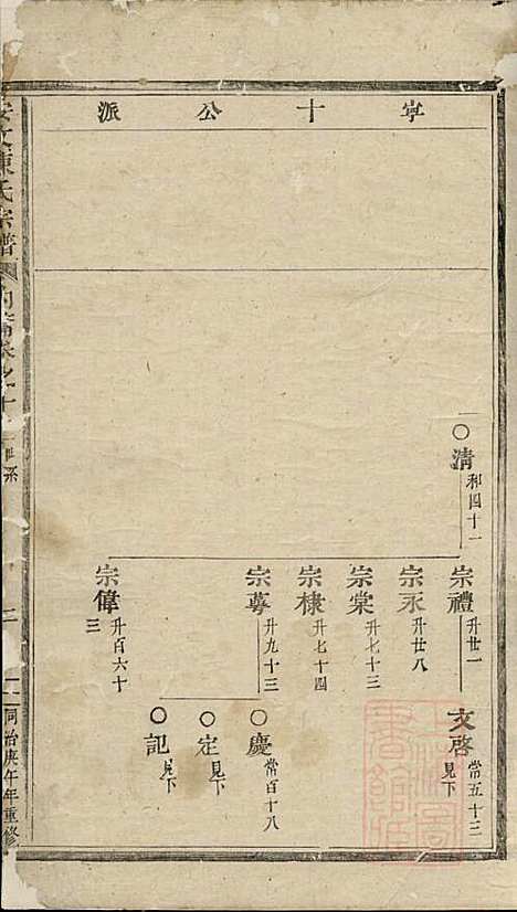 安文陈氏宗谱_18册_东阳陈氏_清同治9年(1870_安文陈氏家谱_十