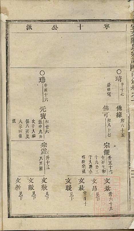 安文陈氏宗谱_18册_东阳陈氏_清同治9年(1870_安文陈氏家谱_十