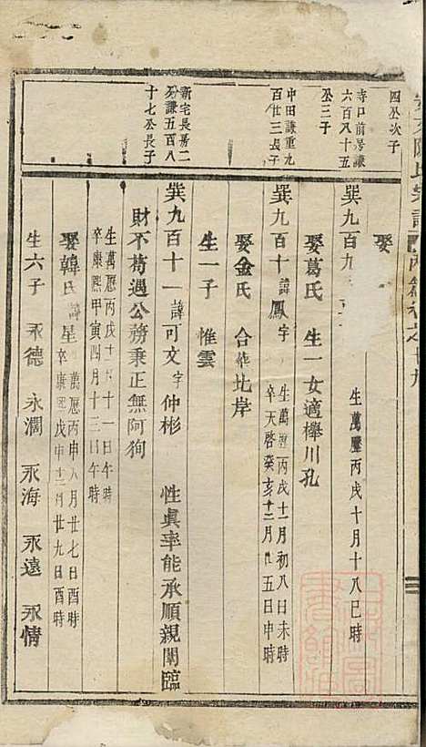 安文陈氏宗谱_18册_东阳陈氏_清同治9年(1870_安文陈氏家谱_十二