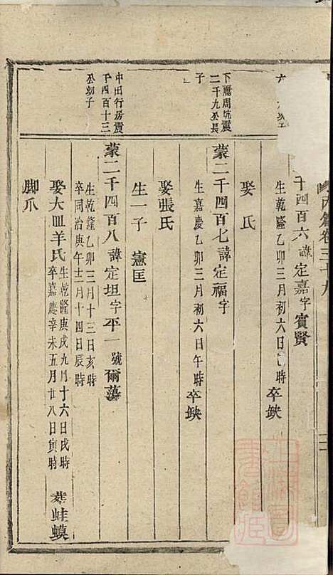 安文陈氏宗谱_18册_东阳陈氏_清同治9年(1870_安文陈氏家谱_十五