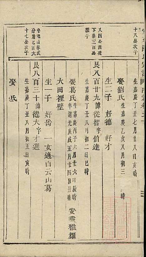 安文陈氏宗谱_18册_东阳陈氏_清同治9年(1870_安文陈氏家谱_十六