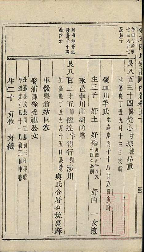 安文陈氏宗谱_18册_东阳陈氏_清同治9年(1870_安文陈氏家谱_十六