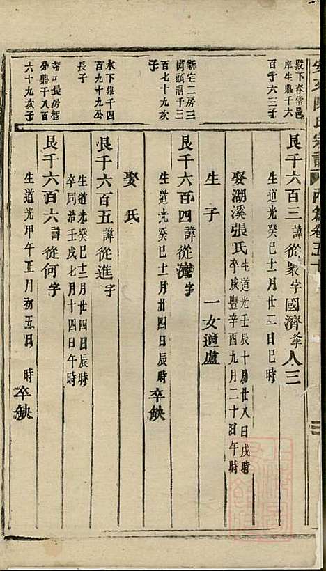 安文陈氏宗谱_18册_东阳陈氏_清同治9年(1870_安文陈氏家谱_十七