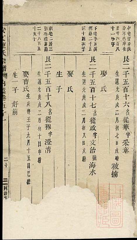 安文陈氏宗谱_18册_东阳陈氏_清同治9年(1870_安文陈氏家谱_十八