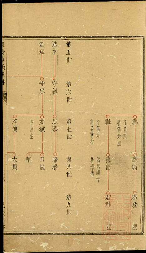 东安章氏宗谱_章荣_3册_东安章氏_清咸丰9年(1859_东安章氏家谱_一