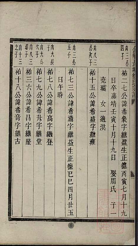 金华长塘徐氏宗谱_徐广臣_13册_金华徐氏_清嘉庆14年(1809_金华长塘徐氏家谱_五