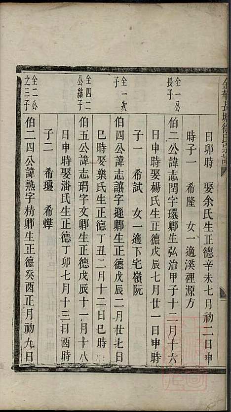 金华长塘徐氏宗谱_徐广臣_13册_金华徐氏_清嘉庆14年(1809_金华长塘徐氏家谱_五