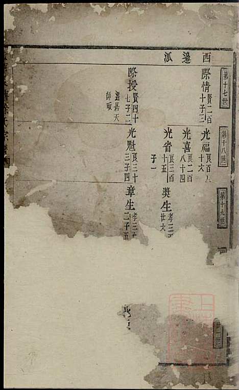 金华长塘徐氏宗谱_徐广臣_13册_金华徐氏_清嘉庆14年(1809_金华长塘徐氏家谱_七