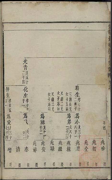 金华长塘徐氏宗谱_徐广臣_13册_金华徐氏_清嘉庆14年(1809_金华长塘徐氏家谱_七