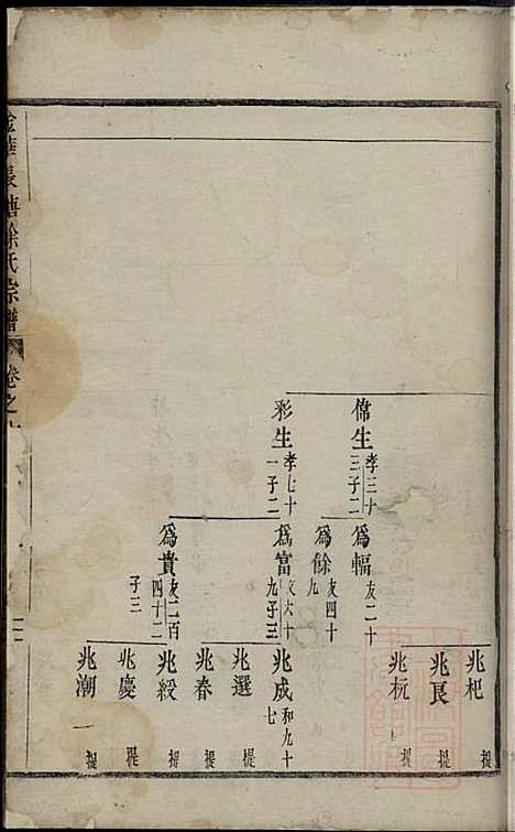 金华长塘徐氏宗谱_徐广臣_13册_金华徐氏_清嘉庆14年(1809_金华长塘徐氏家谱_七