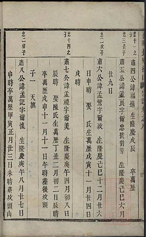 金华长塘徐氏宗谱_徐广臣_13册_金华徐氏_清嘉庆14年(1809_金华长塘徐氏家谱_十