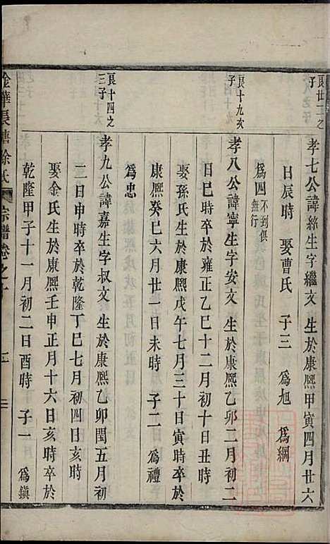 金华长塘徐氏宗谱_徐广臣_13册_金华徐氏_清嘉庆14年(1809_金华长塘徐氏家谱_十二