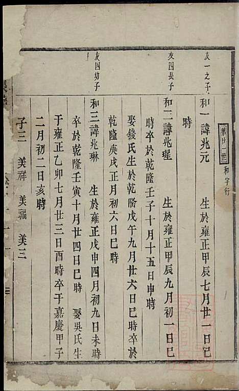 金华长塘徐氏宗谱_徐广臣_13册_金华徐氏_清嘉庆14年(1809_金华长塘徐氏家谱_十三