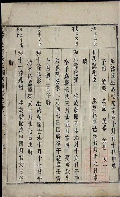 金华长塘徐氏宗谱_徐广臣_13册_金华徐氏_清嘉庆14年(1809_金华长塘徐氏家谱_十三