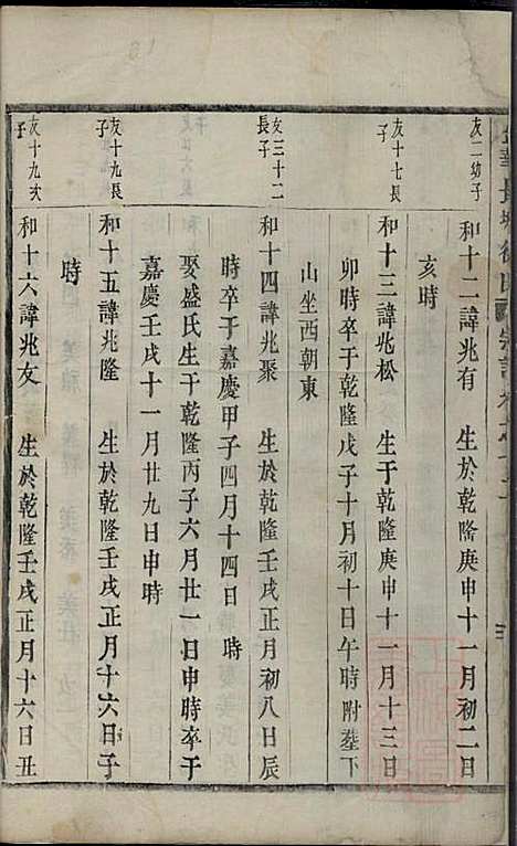 金华长塘徐氏宗谱_徐广臣_13册_金华徐氏_清嘉庆14年(1809_金华长塘徐氏家谱_十三