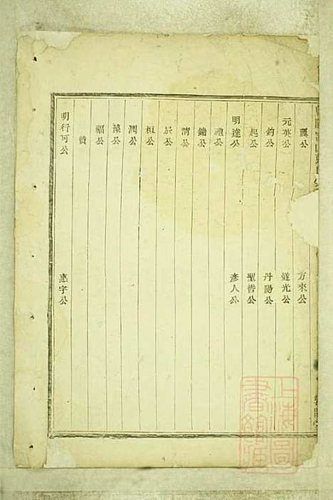 暨阳嵩山张氏宗谱_张阿龙_9册_敦睦堂_清道光5年(1825_暨阳嵩山张氏家谱_一