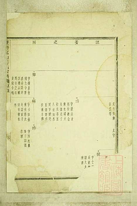 暨阳嵩山张氏宗谱_张阿龙_9册_敦睦堂_清道光5年(1825_暨阳嵩山张氏家谱_二