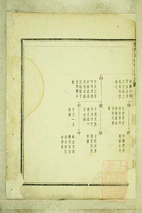 暨阳嵩山张氏宗谱_张阿龙_9册_敦睦堂_清道光5年(1825_暨阳嵩山张氏家谱_二