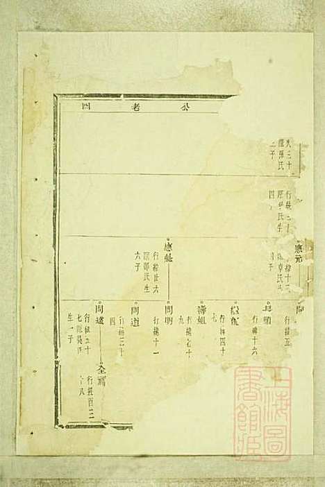 暨阳嵩山张氏宗谱_张阿龙_9册_敦睦堂_清道光5年(1825_暨阳嵩山张氏家谱_四