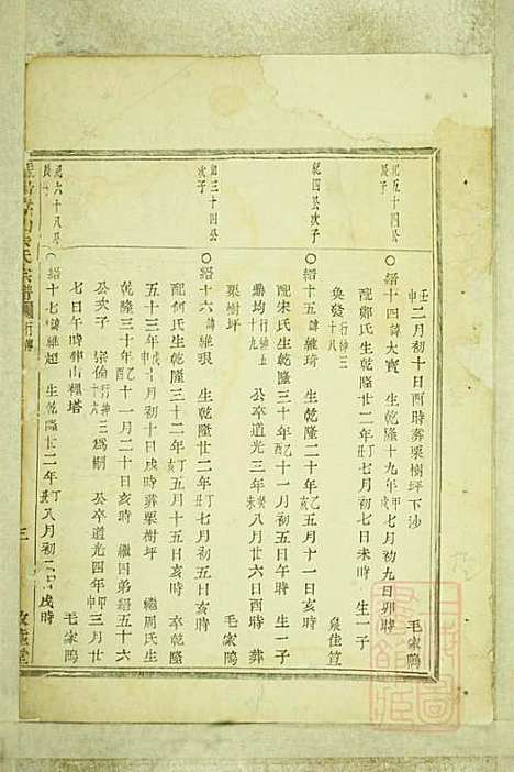 暨阳嵩山张氏宗谱_张阿龙_9册_敦睦堂_清道光5年(1825_暨阳嵩山张氏家谱_五