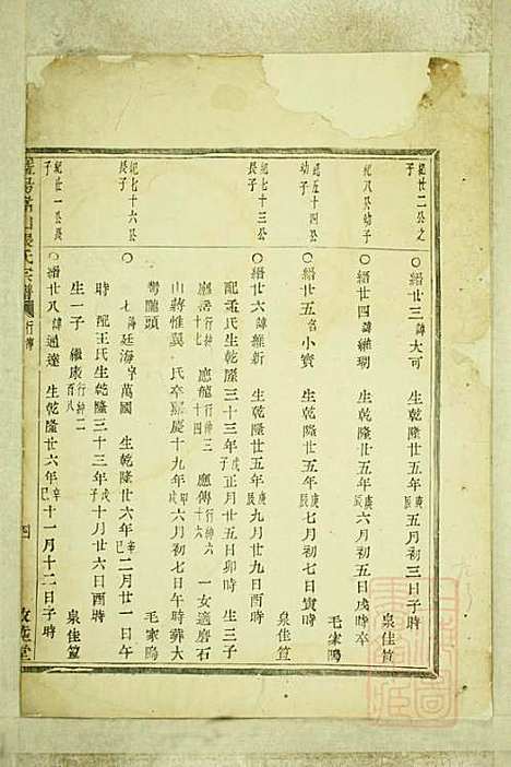 暨阳嵩山张氏宗谱_张阿龙_9册_敦睦堂_清道光5年(1825_暨阳嵩山张氏家谱_五