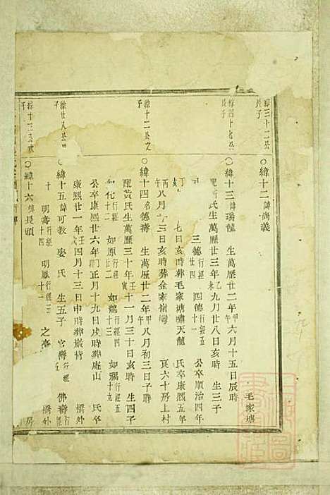 暨阳嵩山张氏宗谱_张阿龙_9册_敦睦堂_清道光5年(1825_暨阳嵩山张氏家谱_六