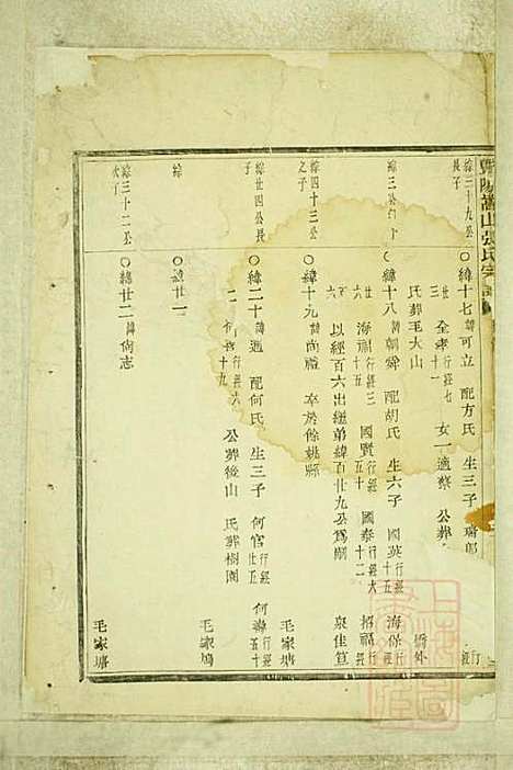 暨阳嵩山张氏宗谱_张阿龙_9册_敦睦堂_清道光5年(1825_暨阳嵩山张氏家谱_六