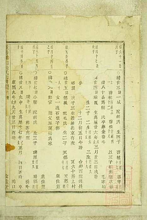 暨阳嵩山张氏宗谱_张阿龙_9册_敦睦堂_清道光5年(1825_暨阳嵩山张氏家谱_六