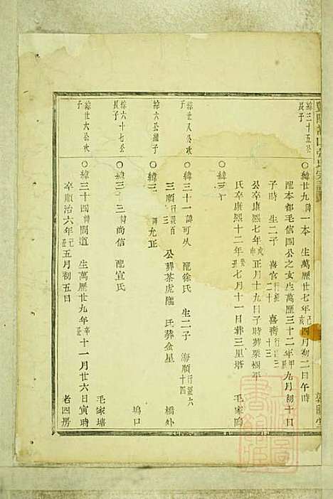 暨阳嵩山张氏宗谱_张阿龙_9册_敦睦堂_清道光5年(1825_暨阳嵩山张氏家谱_六