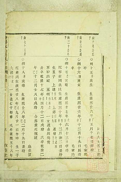 暨阳嵩山张氏宗谱_张阿龙_9册_敦睦堂_清道光5年(1825_暨阳嵩山张氏家谱_八