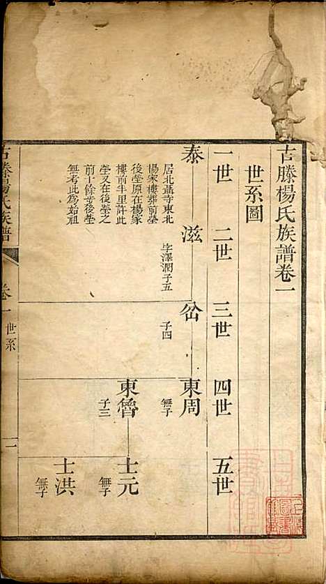 古滕杨氏族谱_杨黼_7册_清嘉庆甲子年(1804_古滕杨氏家谱_二