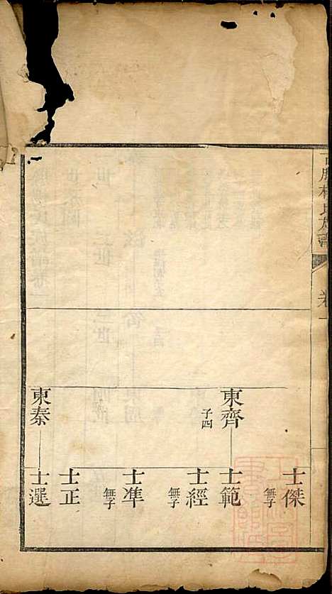 古滕杨氏族谱_杨黼_7册_清嘉庆甲子年(1804_古滕杨氏家谱_二