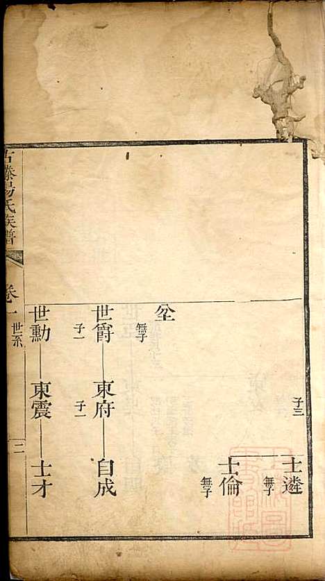 古滕杨氏族谱_杨黼_7册_清嘉庆甲子年(1804_古滕杨氏家谱_二