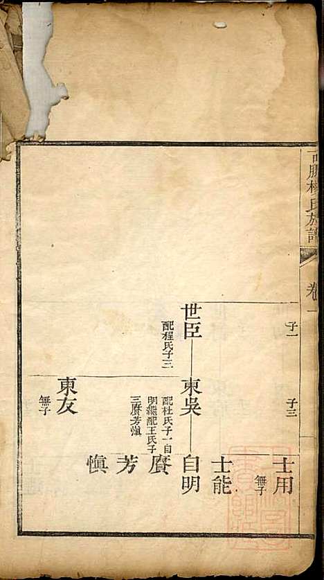 古滕杨氏族谱_杨黼_7册_清嘉庆甲子年(1804_古滕杨氏家谱_二