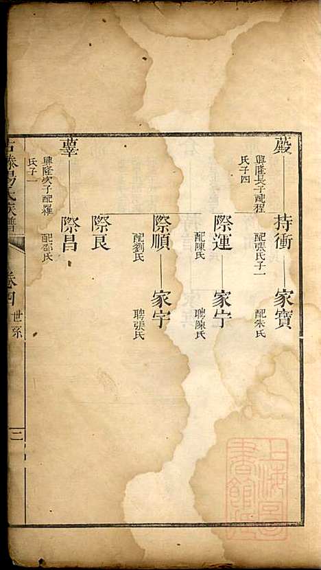 古滕杨氏族谱_杨黼_7册_清嘉庆甲子年(1804_古滕杨氏家谱_三