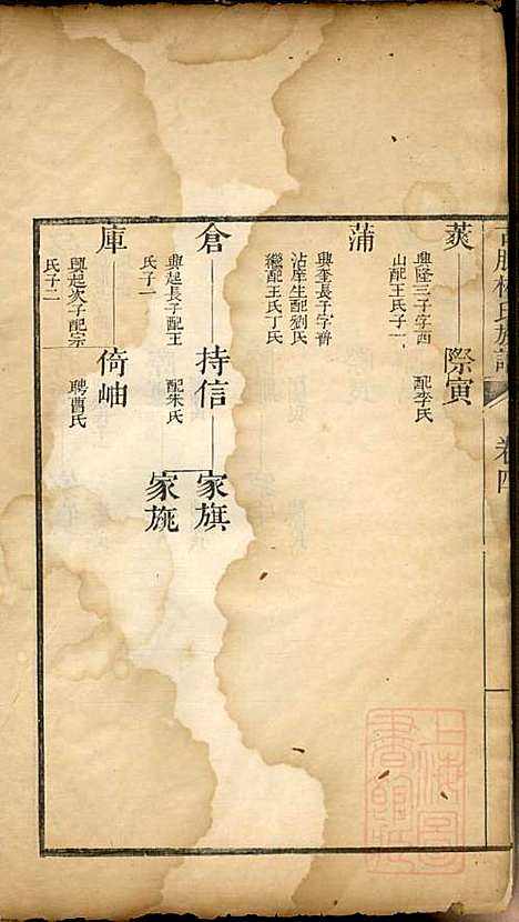 古滕杨氏族谱_杨黼_7册_清嘉庆甲子年(1804_古滕杨氏家谱_三