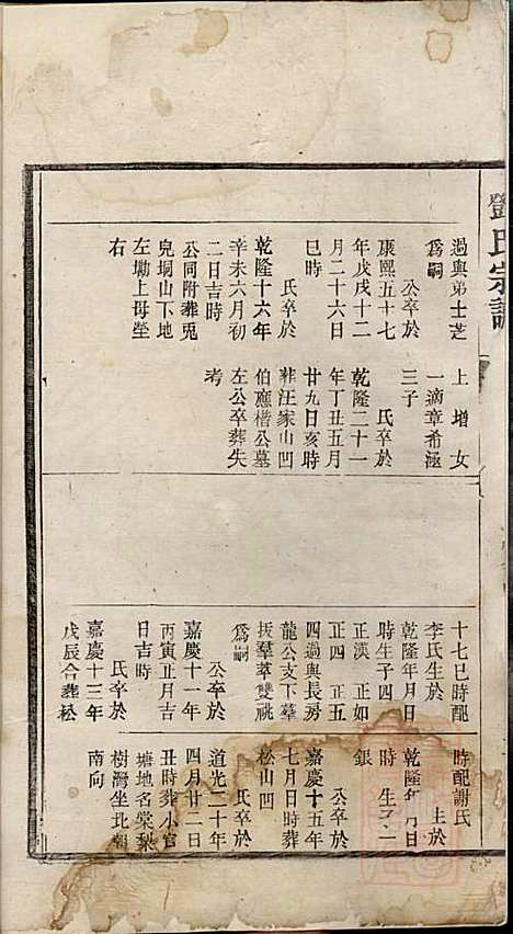 邓氏宗谱_邓朝山等_4册、存卷1、3、5、6、_清光绪6年(1880_邓氏家谱_三