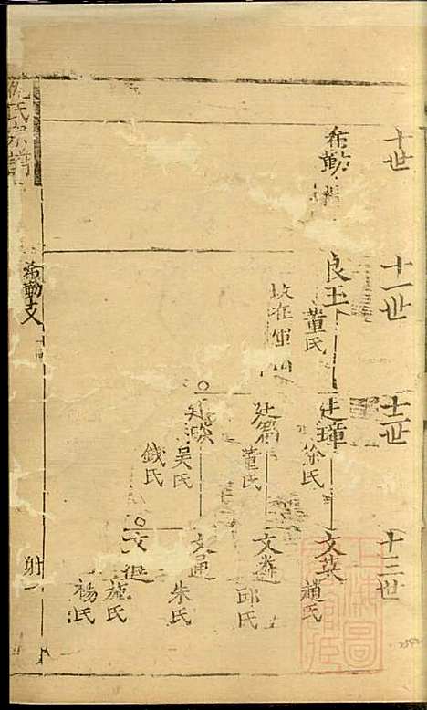 仇氏宗谱_仇裕高_13册_文会堂_清宣统元年(1909_仇氏家谱_二