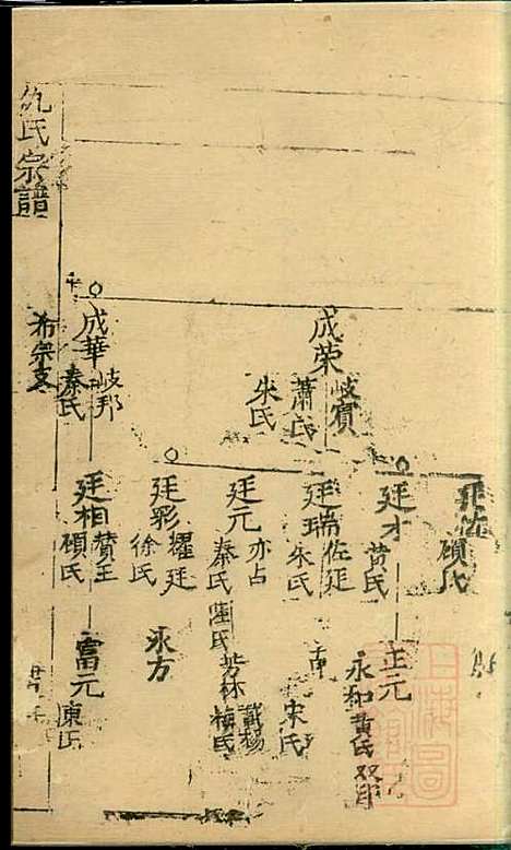 仇氏宗谱_仇裕高_13册_文会堂_清宣统元年(1909_仇氏家谱_四