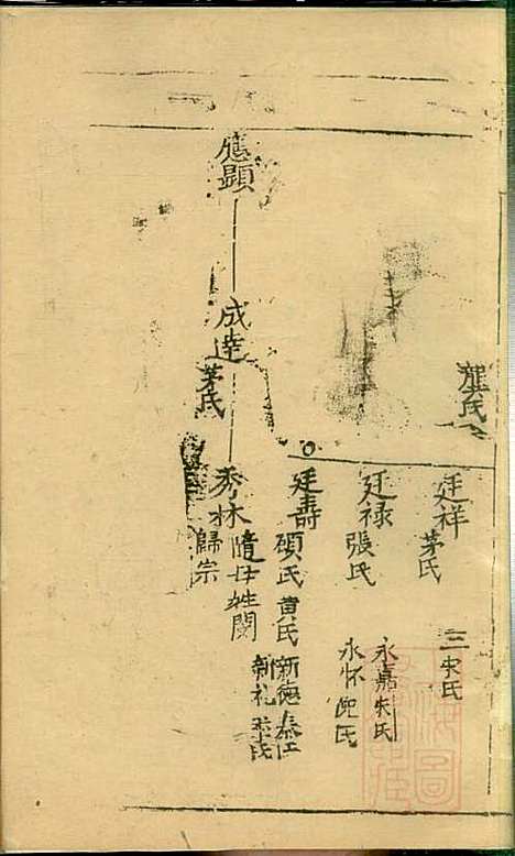 仇氏宗谱_仇裕高_13册_文会堂_清宣统元年(1909_仇氏家谱_四