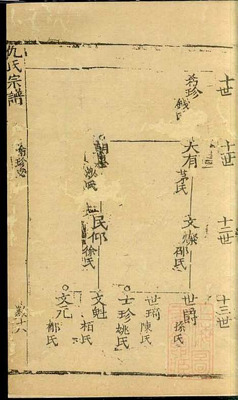 仇氏宗谱_仇裕高_13册_文会堂_清宣统元年(1909_仇氏家谱_五