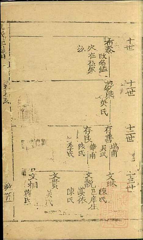 仇氏宗谱_仇裕高_13册_文会堂_清宣统元年(1909_仇氏家谱_六