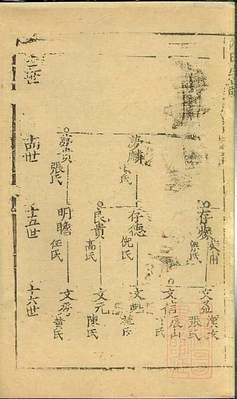 仇氏宗谱_仇裕高_13册_文会堂_清宣统元年(1909_仇氏家谱_六