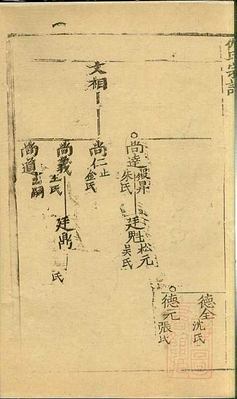 仇氏宗谱_仇裕高_13册_文会堂_清宣统元年(1909_仇氏家谱_六