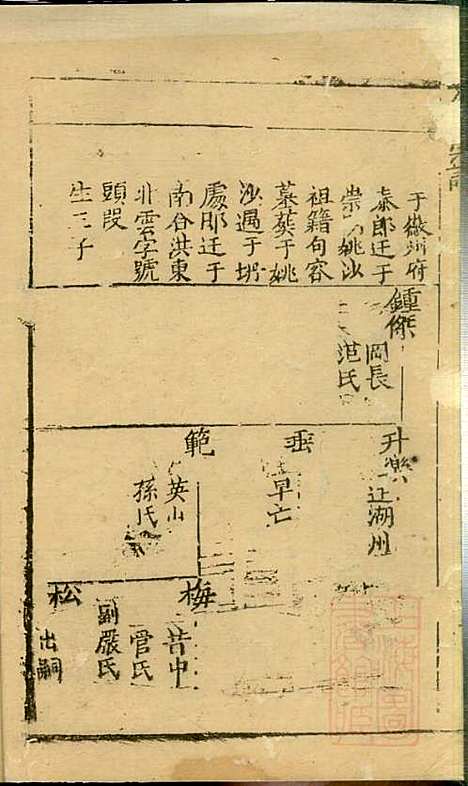 仇氏宗谱_仇裕高_13册_文会堂_清宣统元年(1909_仇氏家谱_七