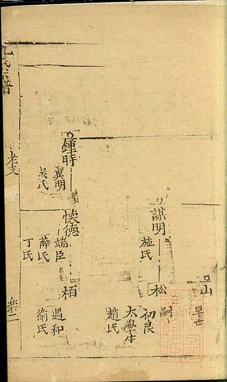 仇氏宗谱_仇裕高_13册_文会堂_清宣统元年(1909_仇氏家谱_七