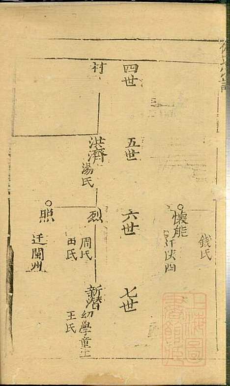 仇氏宗谱_仇裕高_13册_文会堂_清宣统元年(1909_仇氏家谱_七