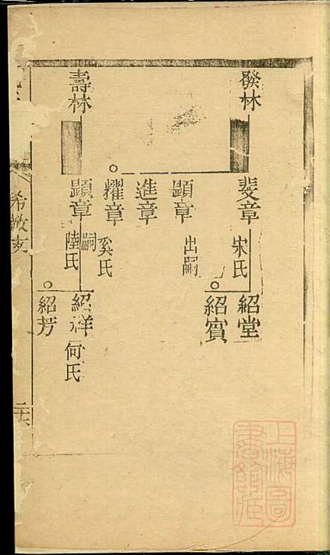 仇氏宗谱_仇裕高_13册_文会堂_清宣统元年(1909_仇氏家谱_八